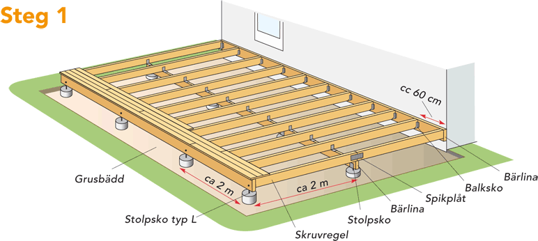 Bygg ett trädäck med heco decking concept