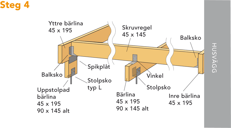 Bygg ett trädäck med heco decking concept