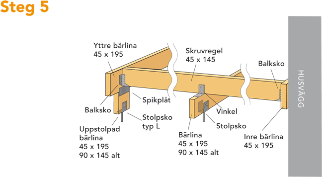 Bygg ett trädäck med heco decking concept